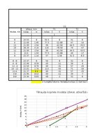 Summaries, Notes 'TĒRAUDA KOPNES MODEĻA IZPĒTE UN PĀRBAUDE', 16.