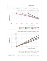 Summaries, Notes 'TĒRAUDA KOPNES MODEĻA IZPĒTE UN PĀRBAUDE', 17.