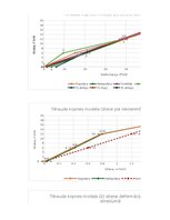 Summaries, Notes 'TĒRAUDA KOPNES MODEĻA IZPĒTE UN PĀRBAUDE', 18.
