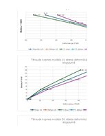 Summaries, Notes 'TĒRAUDA KOPNES MODEĻA IZPĒTE UN PĀRBAUDE', 19.