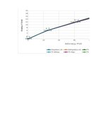 Summaries, Notes 'TĒRAUDA KOPNES MODEĻA IZPĒTE UN PĀRBAUDE', 20.