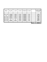 Summaries, Notes 'TĒRAUDA KOPNES MODEĻA IZPĒTE UN PĀRBAUDE', 28.