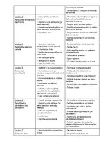 Samples 'Pašvaldības pamatlīdzekļu un nemateriālo ieguldījumu audits', 3.