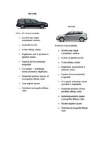 Summaries, Notes 'Automobiļu virsbūvju tipi, to īpatnības un izmantošana', 16.