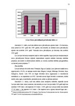 Term Papers 'SIA "Mobile" saimnieciskās darbības analīze', 22.
