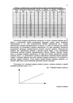 Summaries, Notes 'Равновесие рынка. Равновесная цена и её отклонение с состояния равновесия. Кратк', 11.