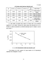 Research Papers 'Elektroforētiska LiFePO4 kārtiņu iegūšana un fizikāli ķīmiskās īpašības', 25.