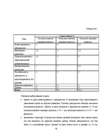 Term Papers 'Обоснование и разработка проекта по открытию паромного сообщения Liepaja (Latvia', 68.