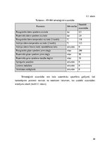 Practice Reports 'Prakses atskaite AS "Rīgas Siltums"', 40.