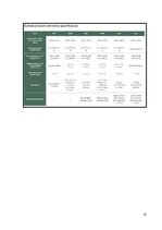 Practice Reports 'Prakses atskaite AS "Rīgas Siltums"', 51.