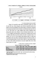 Research Papers 'Inflācijas līmenis un tās samazināšanas politika Lietuvā', 7.