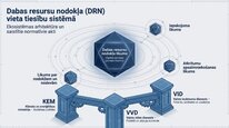 Presentations 'Dabas resursu nodoklis Latvijā', 2.