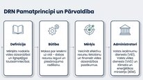 Presentations 'Dabas resursu nodoklis Latvijā', 4.