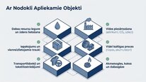 Presentations 'Dabas resursu nodoklis Latvijā', 7.