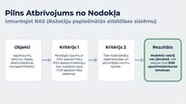 Presentations 'Dabas resursu nodoklis Latvijā', 13.