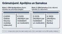 Presentations 'Dabas resursu nodoklis Latvijā', 15.