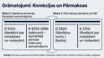 Presentations 'Dabas resursu nodoklis Latvijā', 16.