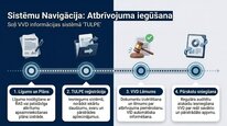 Presentations 'Dabas resursu nodoklis Latvijā', 21.