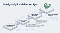 Presentations 'Dabas resursu nodoklis Latvijā', 23.
