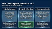 Presentations 'Dabas resursu nodoklis Latvijā', 28.