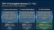Presentations 'Dabas resursu nodoklis Latvijā', 29.