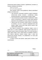 Term Papers 'Организация учёта запасов ООО "Airina"', 16.