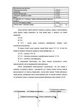 Term Papers 'Организация учёта запасов ООО "Airina"', 17.