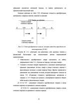 Term Papers 'Организация учёта запасов ООО "Airina"', 20.