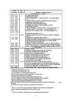 Research Papers 'Ceļojuma (Rīga - Karakasa - Slovēnija - Rīga) "Dabas vilinājums" vērtības aprēķi', 7.