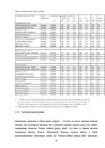 Research Papers 'Характеристика, функции и организация деятельности АО "Latvijas Krājbanka"', 20.