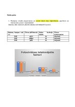 Summaries, Notes 'Darba lapa pētnieciskajam darbam “Fotosintēzes intensitāti ietekmējošie faktori”', 2.