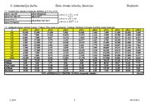 Samples 'Datu ievade tabulās, formulas', 3.