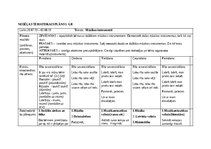 Summaries, Notes 'Nedēļas tematiskais plāns - mūzikas instrumenti', 1.