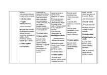 Summaries, Notes 'Nedēļas tematiskais plāns - mūzikas instrumenti', 2.