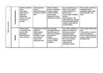 Summaries, Notes 'Pārskata tabula par mācību metodēm', 2.