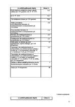 Research Papers 'Nodokļu būtība, funkcijas, veidi un likmes', 18.
