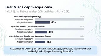 Presentations 'Veselīgu rutīnu ietekme uz fokusu un kognitīvo produktivitāti', 6.