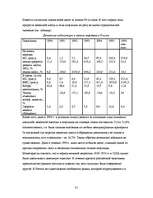 Research Papers 'Современный монетаризм и российская экономика', 31.