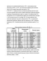 Research Papers 'Современный монетаризм и российская экономика', 35.