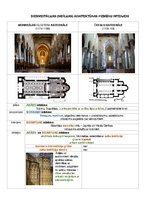Summaries, Notes 'Romānikas un gotikas arhitektūras analīze', 10.