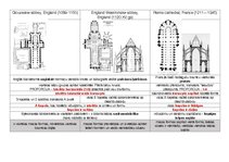 Summaries, Notes 'Romānikas un gotikas arhitektūras analīze', 12.