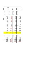 Samples 'Investīciju projekta komerciālās efektivitātes rādītāju aprēķins', 2.