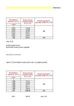 Samples 'Investīciju projekta komerciālās efektivitātes rādītāju aprēķins', 5.
