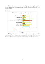 Research Papers 'Jāšanas sporta attīstība līdz karjerai', 16.