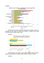 Research Papers 'Jāšanas sporta attīstība līdz karjerai', 17.