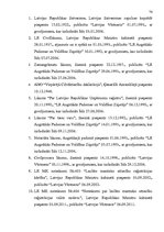Term Papers 'Имущественные отношения супругов по Гражданскому закону Латвии', 76.
