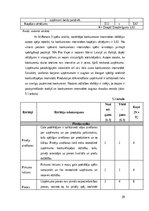 Research Papers 'SIA „Pro vape” konkurētspējas analīze', 20.