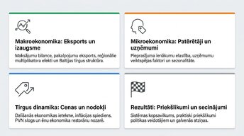 Presentations 'Tūrisma ietekme mikroekonomikā un makroekonomikā', 2.