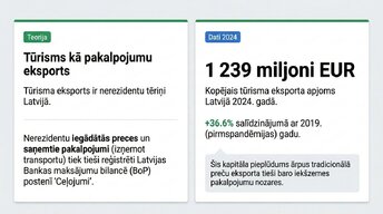 Presentations 'Tūrisma ietekme mikroekonomikā un makroekonomikā', 3.