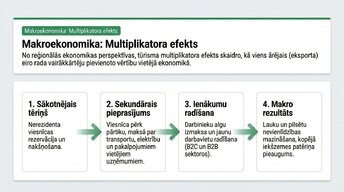 Presentations 'Tūrisma ietekme mikroekonomikā un makroekonomikā', 4.